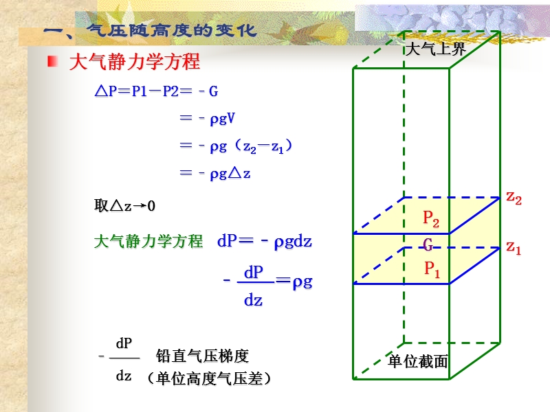 气压与风.ppt_第3页