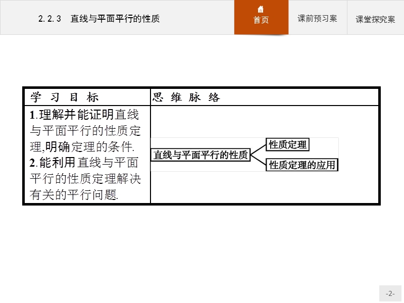 【赢在课堂】2016秋高一数学人教a必修2课件：2.2.3 直线与平面平行的性质.ppt_第2页