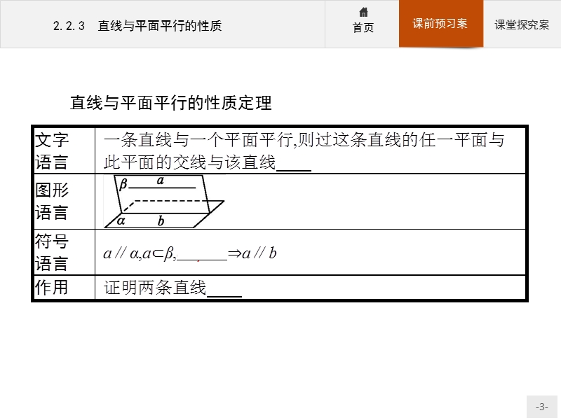 【赢在课堂】2016秋高一数学人教a必修2课件：2.2.3 直线与平面平行的性质.ppt_第3页