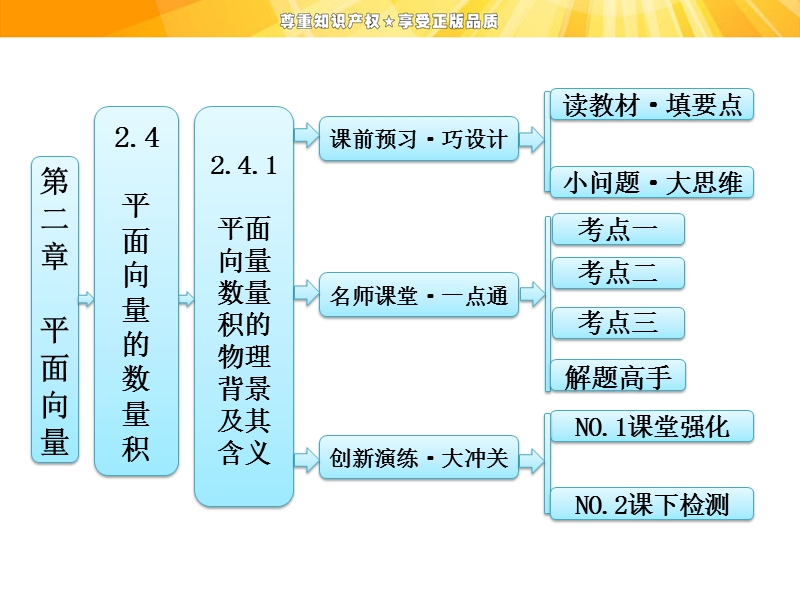 【创新方案】高一数学人教a版必修4课件：2.4.1平面向量数量积的物理背景及其含义.ppt_第1页