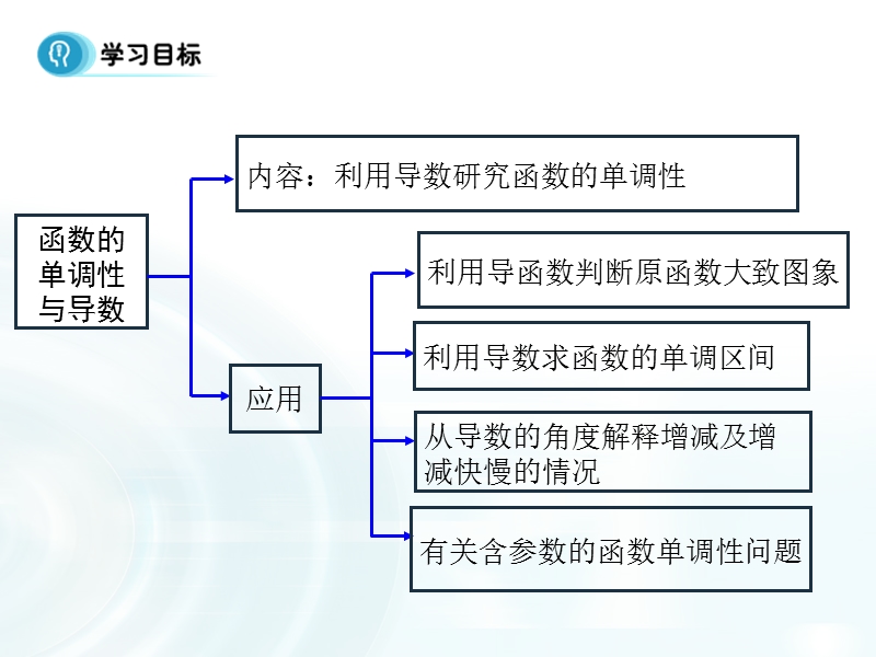 【多彩课堂】人教a版高中数学选修1-1课件：3.3.1《函数的单调性与导数》.ppt_第2页