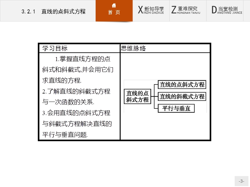 【测控设计】高一数学人教a版必修2课件：3.2.1 直线的点斜式方程.ppt_第3页