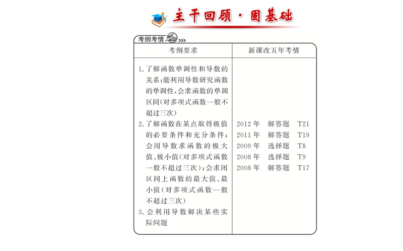 【全程复习方略】高中人教a版数学文（广东用）配套课件：2.11导数在研究函数中的应用.ppt_第2页