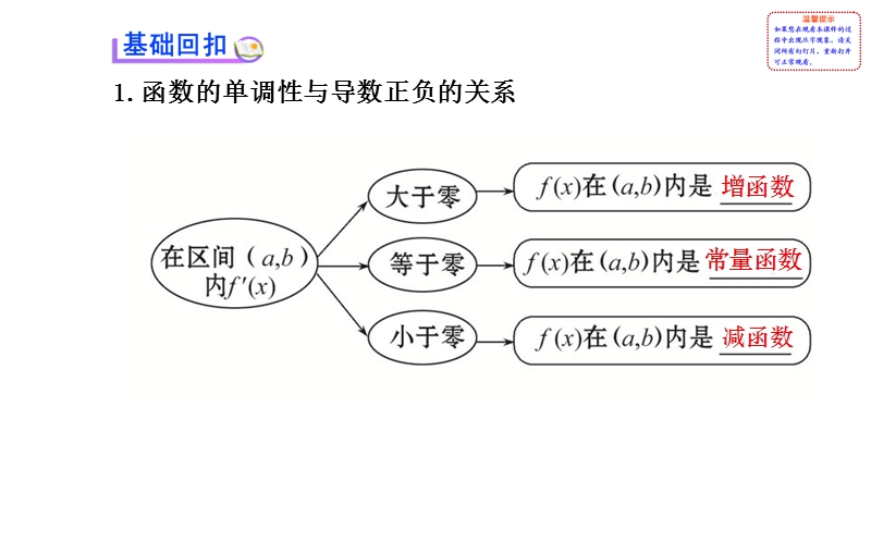 【全程复习方略】高中人教a版数学文（广东用）配套课件：2.11导数在研究函数中的应用.ppt_第3页