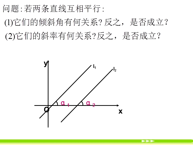 广东省人教a版数学课件 必修二 3.1.2 两条直线平行与垂直的判定.ppt_第3页