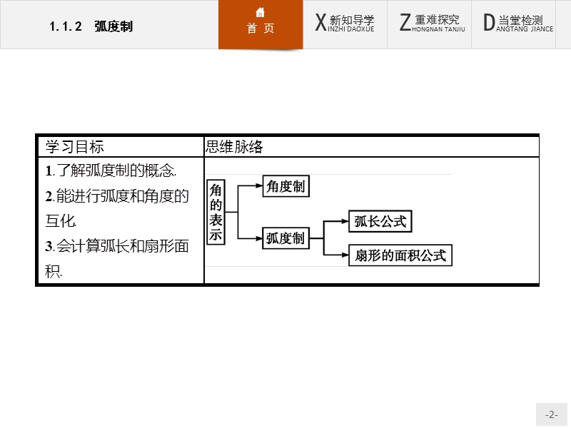 【测控设计】高一数学人教a版必修4课件：1.1.2 弧度制.ppt_第2页