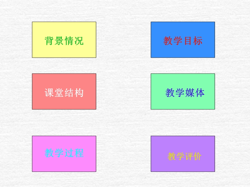 说课：曲线和方程.ppt_第2页