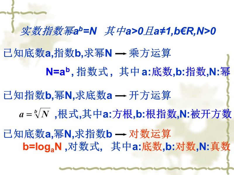 辽宁省沈阳市第二十一中学高中数学必修一课件 3.2.1对数及其运算.ppt_第2页