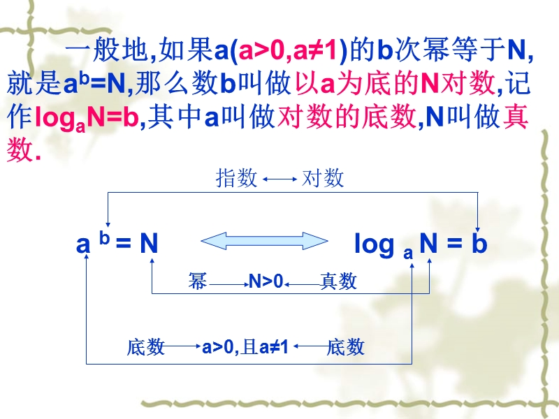 辽宁省沈阳市第二十一中学高中数学必修一课件 3.2.1对数及其运算.ppt_第3页