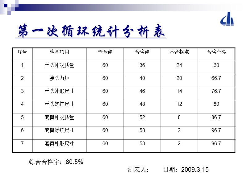 钢筋直螺纹连接质qc成果.ppt_第3页