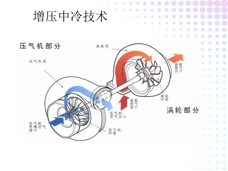 柴油机新技术及其对润滑油的选择要求.ppt_第3页