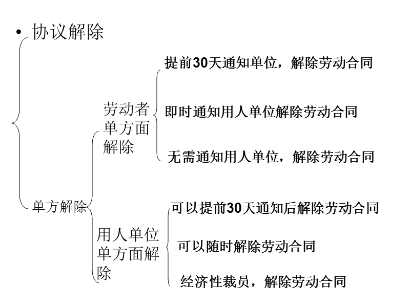 第六章劳动合同的解除与终止.ppt_第3页