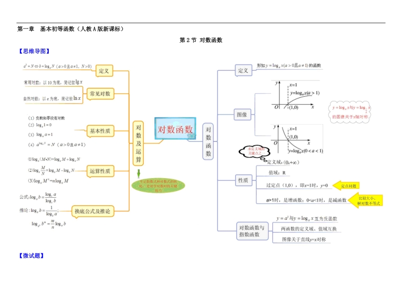 教材图解（思维导图+微试题）人教a版高中数学必修1学案：2.2对数函数.doc_第1页