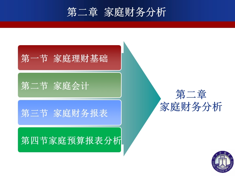 第二章家庭财务分析.ppt_第2页