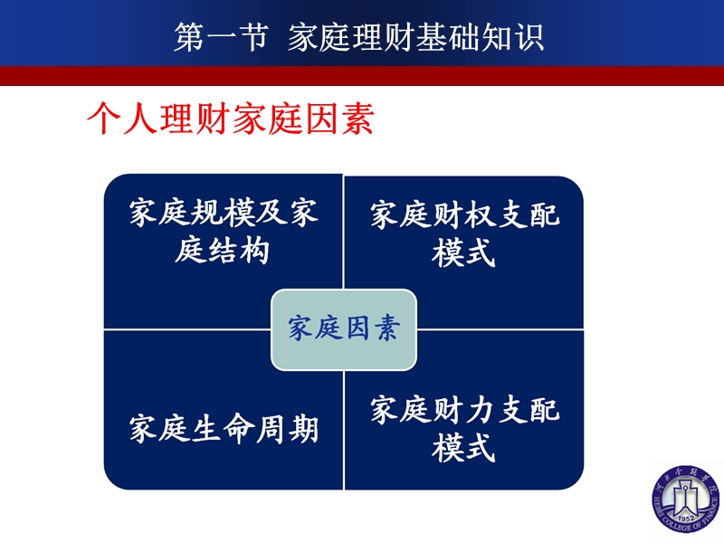 第二章家庭财务分析.ppt_第3页