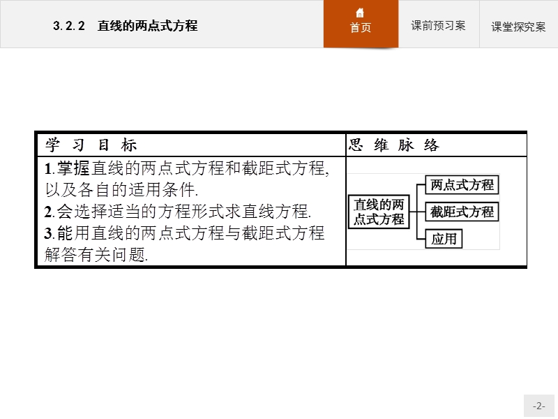 【赢在课堂】2016秋高一数学人教a必修2课件：3.2.2 直线的两点式方程.ppt_第2页