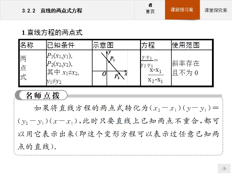 【赢在课堂】2016秋高一数学人教a必修2课件：3.2.2 直线的两点式方程.ppt_第3页