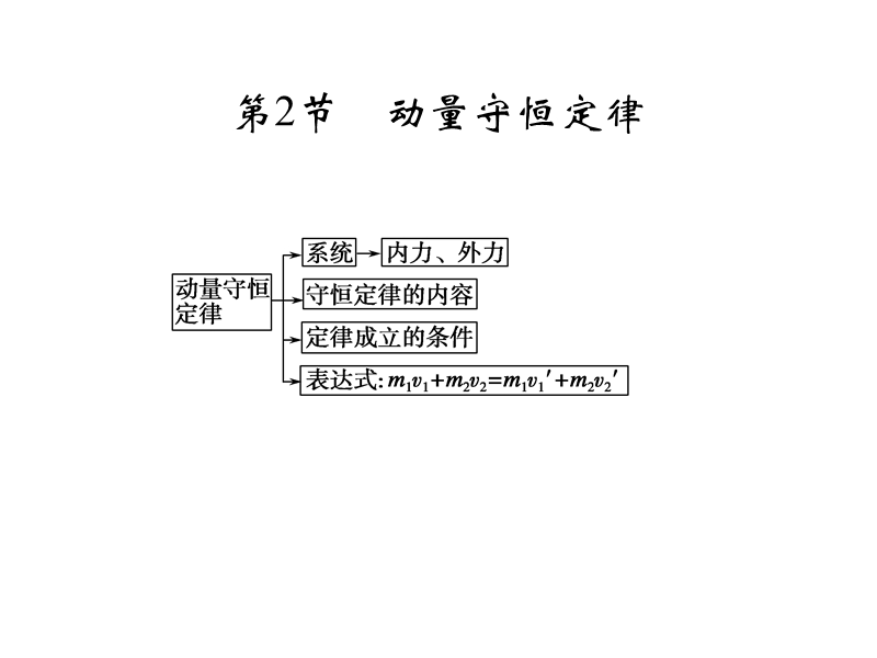 鲁教版-高中物理-选修3-5-第一章-第2节--动量守恒定律--课件-(共47张ppt).pptx_第1页