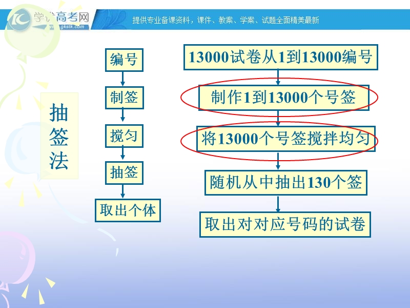 高一数学人教a版必修3课件：2.1.2 系统抽样.ppt_第3页