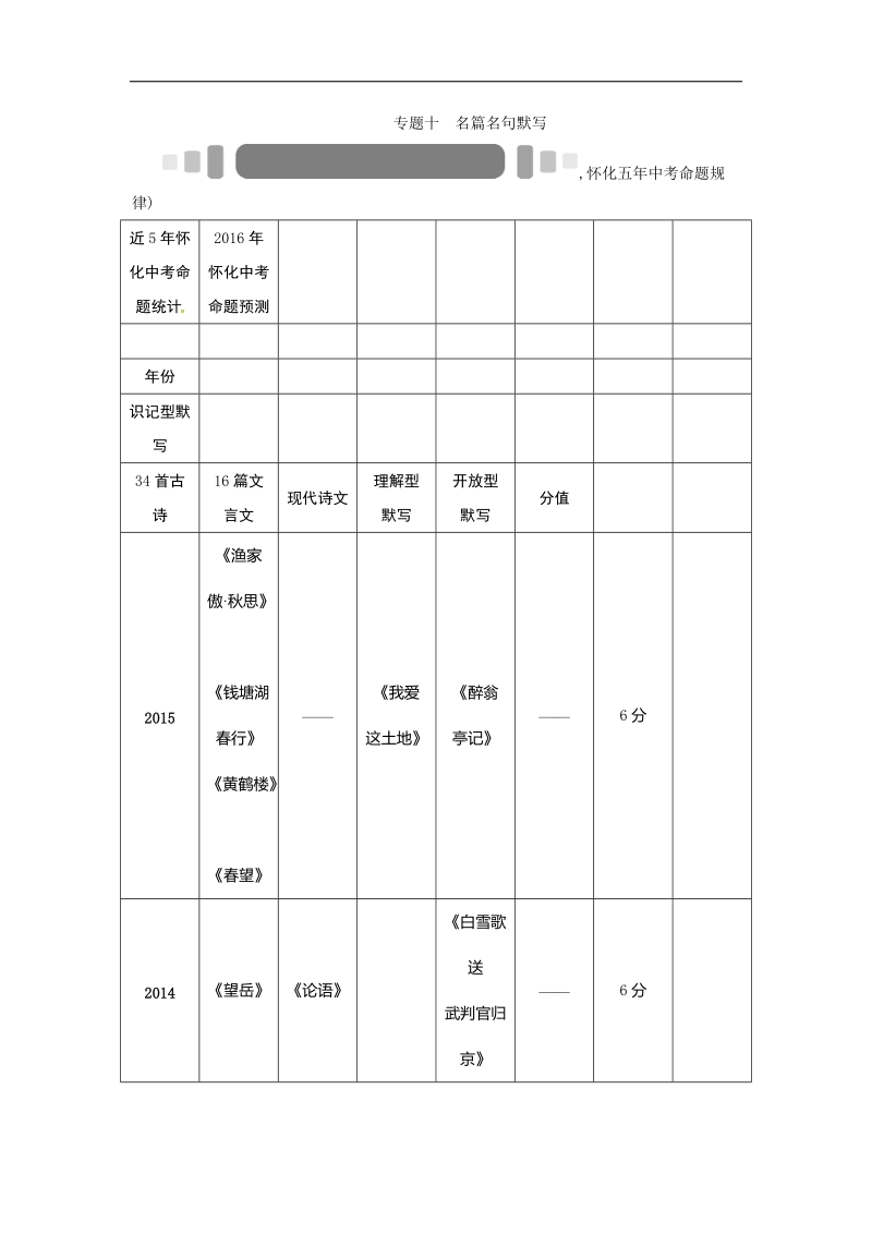 【zkw】2016年度中考命题研究（怀化）语文：专题精练 专题十　名篇名句默写.doc_第1页