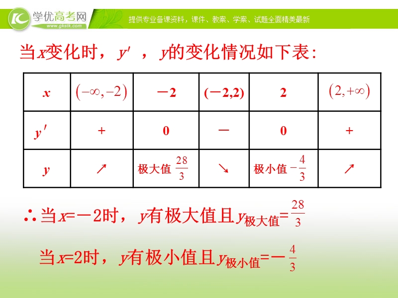 【课时讲练通】2017版（人教版）高中数学选修1-1（课件）：3.3 导数在研究函数中的应用 知识表格.ppt_第3页