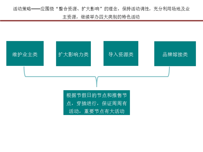 锦绣至尊活动策略建议.pptx_第3页