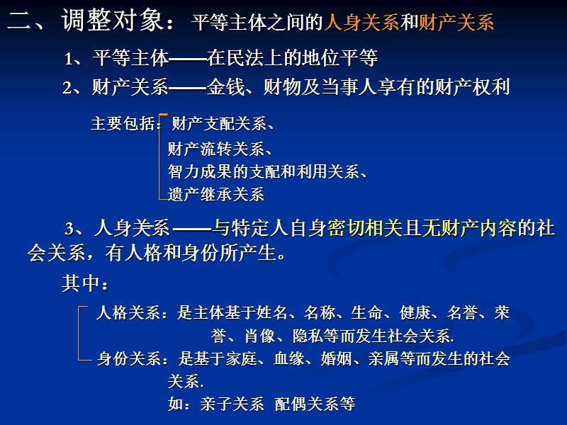 第二---六章-相关民事法律制度-(2).ppt_第3页