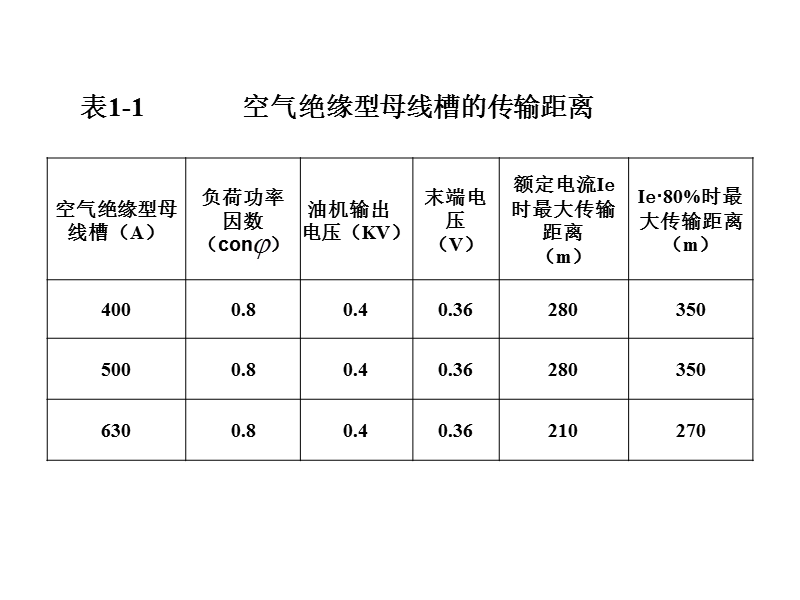 油机电压等级选择.ppt_第3页