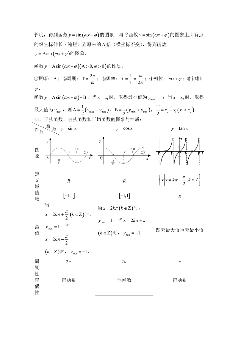 高一数学必修4知识点总结.doc_第3页