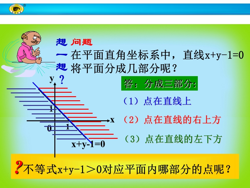 【世纪金榜】2017春人教a版高中数学必修五课件：3.3.1 第1课时 二元一次不等式表示的平面区域 知识表格 .ppt_第2页