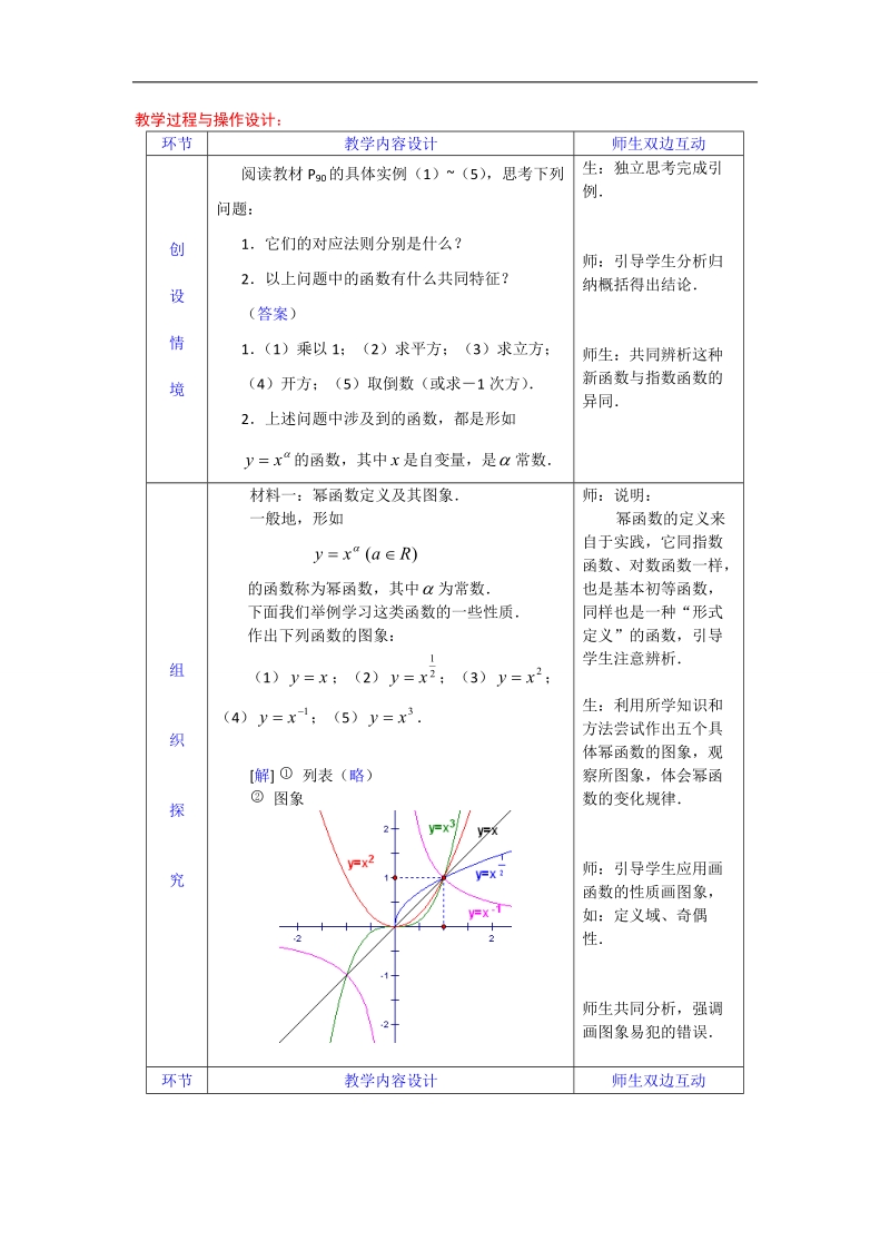 高一数学人教a版必修一精品教案：2.3幂函数.doc_第2页