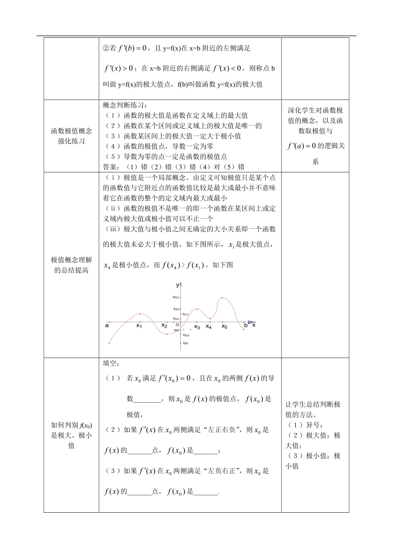 湖北省巴东一中高中数学人教a版选修1-1新课程教案：1.3.2函数的极值与导数（1课时）.doc_第2页