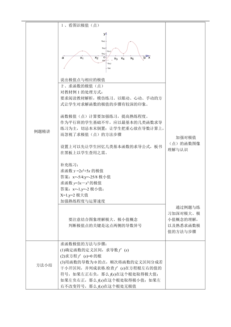 湖北省巴东一中高中数学人教a版选修1-1新课程教案：1.3.2函数的极值与导数（1课时）.doc_第3页