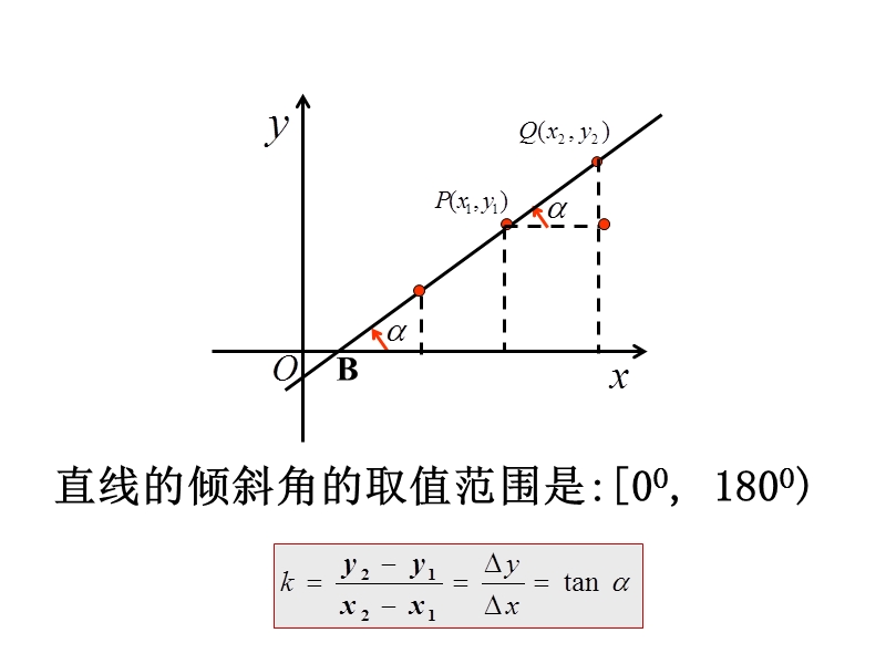 【教师参考】高中数学必修2人教a版同课异构课件：3.2.1 直线的点斜式方程课件1.ppt_第3页