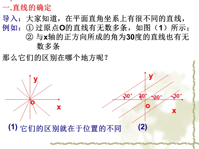 广东省人教a版数学课件 必修二 3.1.1 直线的倾斜角与斜率.ppt_第2页