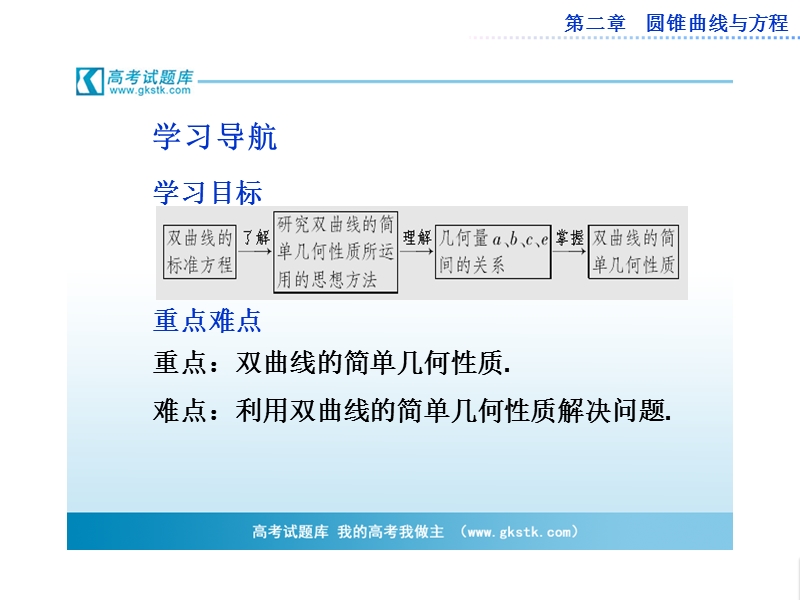 数学：第二章2.2.2双曲线的简单几何性质课件（人教a版选修1-1）.ppt_第2页