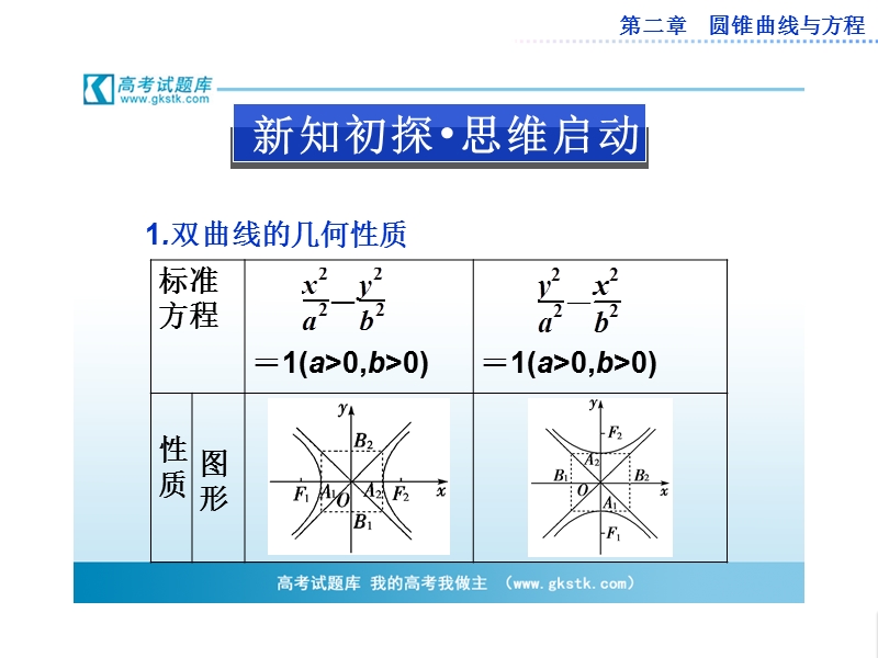 数学：第二章2.2.2双曲线的简单几何性质课件（人教a版选修1-1）.ppt_第3页