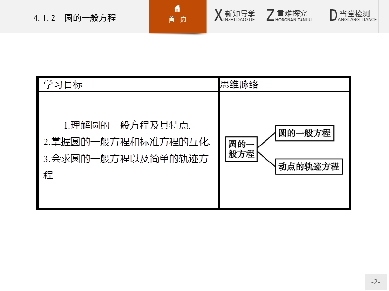 【测控设计】高一数学人教a版必修2课件：4.1.2 圆的一般方程.ppt_第2页