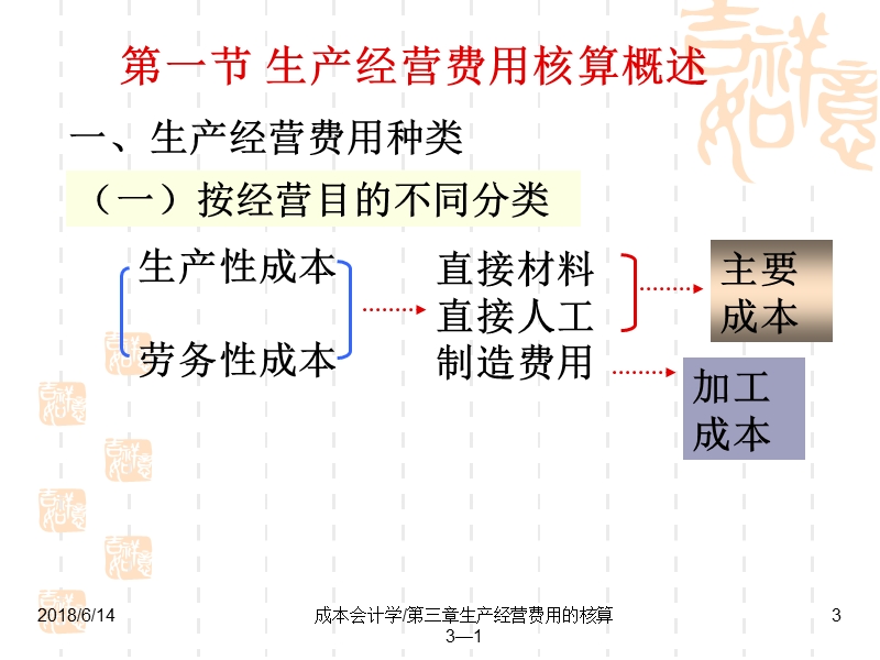 江西财大成本管理会计第三章第1节(郭小金).ppt_第3页