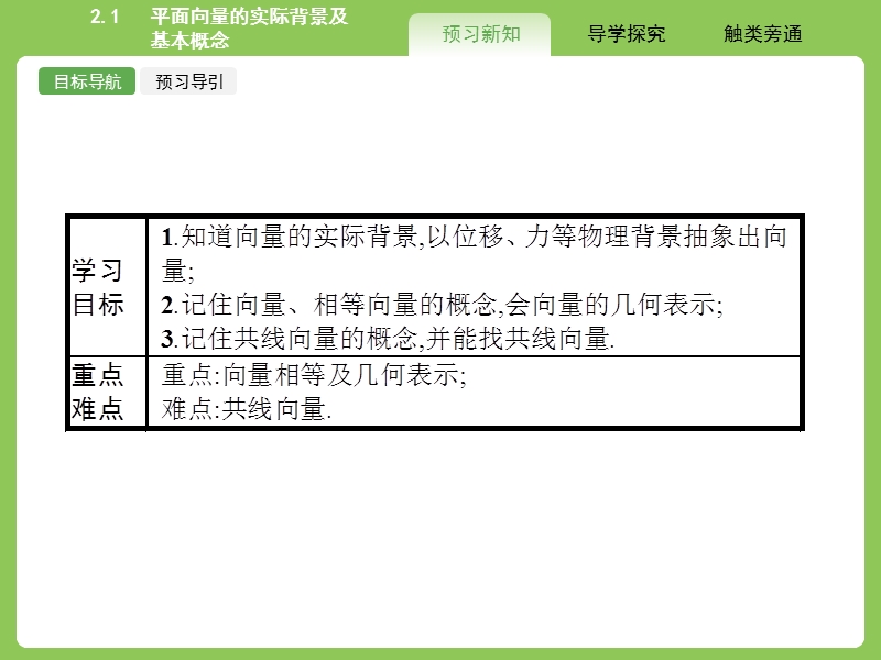 【赢在课堂】高一数学人教a版必修4课件：2.1 平面向量的实际背景及基本概念.ppt_第3页