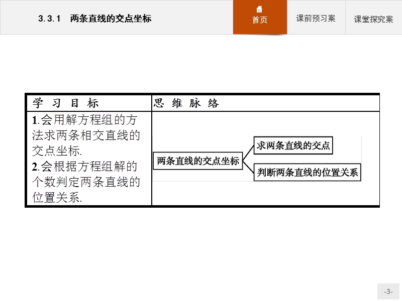 【赢在课堂】2016秋高一数学人教a必修2课件：3.3.1 两条直线的交点坐标.ppt_第3页