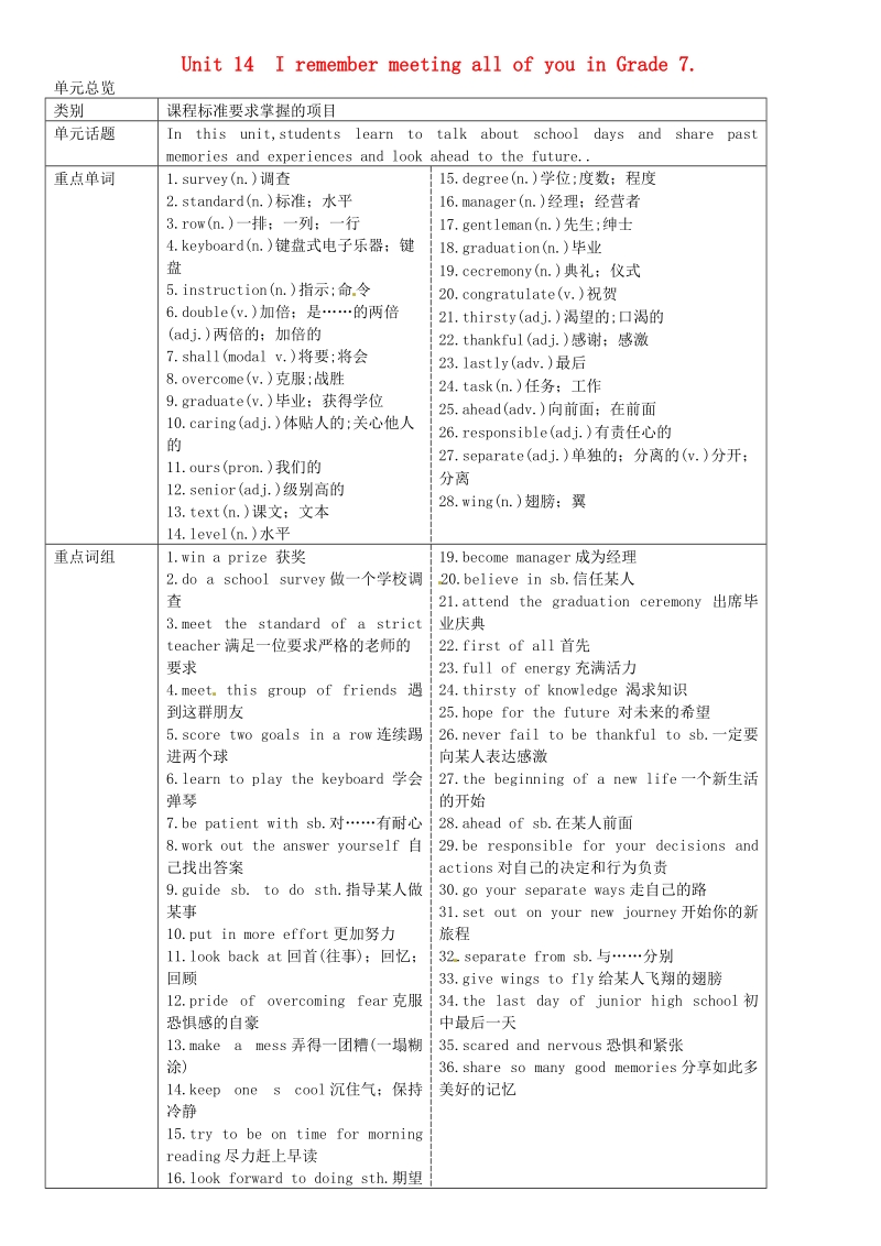 【名校课堂】2015年九年级英语全册unit 14 i remember meeting all of you in grade 7（第1课时）导学案 人教新目标版.doc_第1页