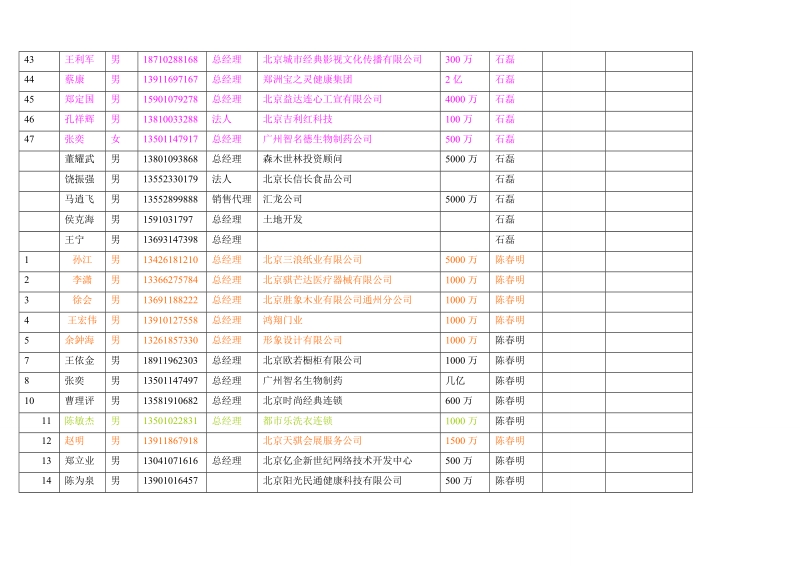 重要北京峰会审核通过统计1.doc_第3页