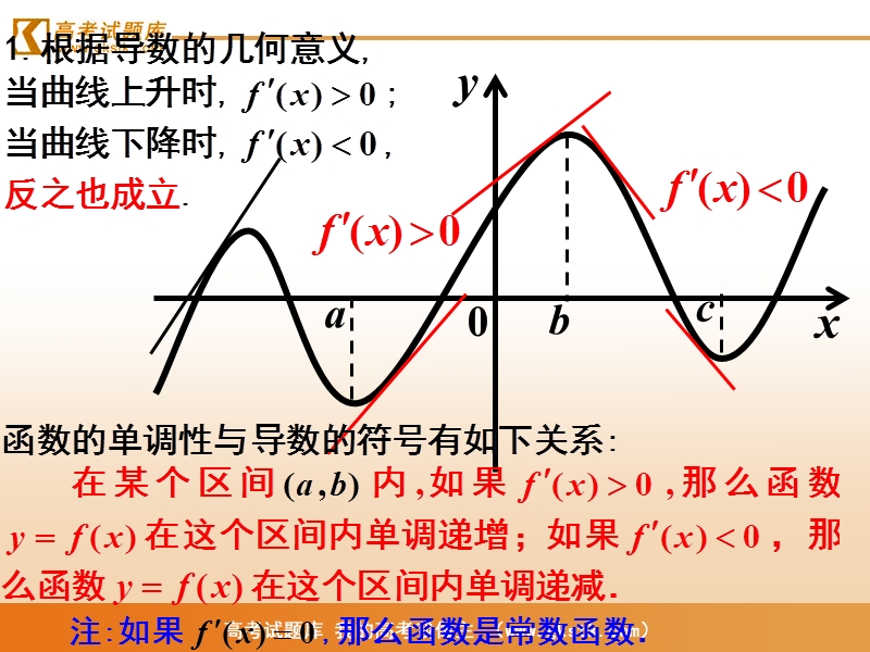 《导数在研究函数中的应用》课件2（新人教a版选修1-1）.ppt_第2页