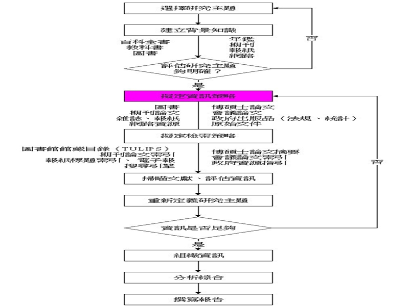 科研论文写作规范-chicago-、apa和mla-学术写作规范简介.ppt_第3页