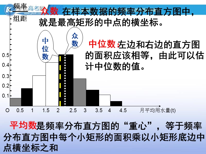 高一数学人教a版必修3课件：2.2.2-2 标准差1.ppt_第2页