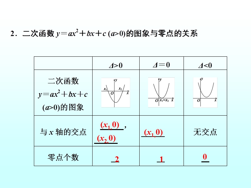 河北省抚宁县第六中学人教a版高中数学必修一课件：3.1函数与方程（共15张ppt）.ppt_第3页