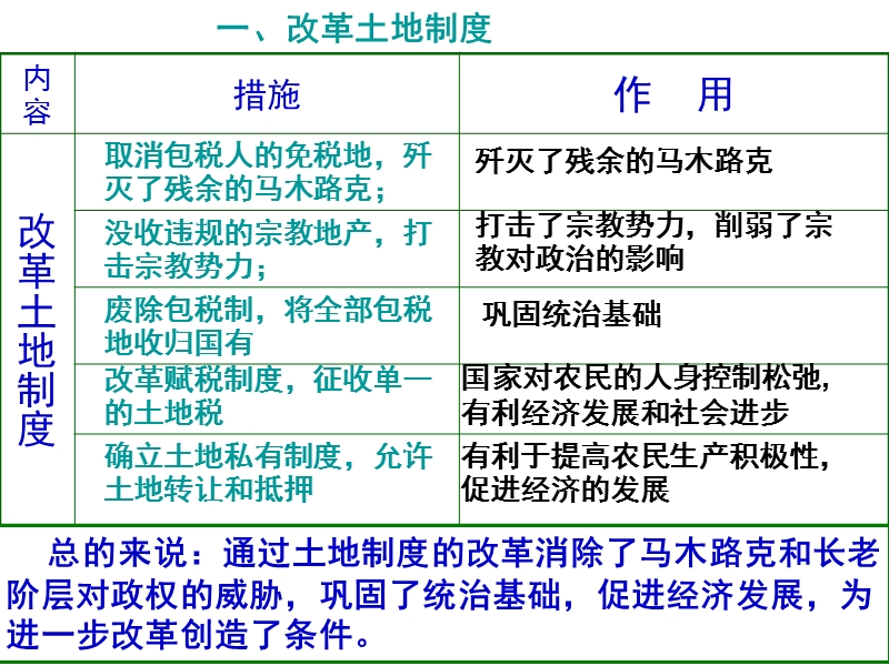 穆罕默德阿里改革的主要内容.ppt_第2页