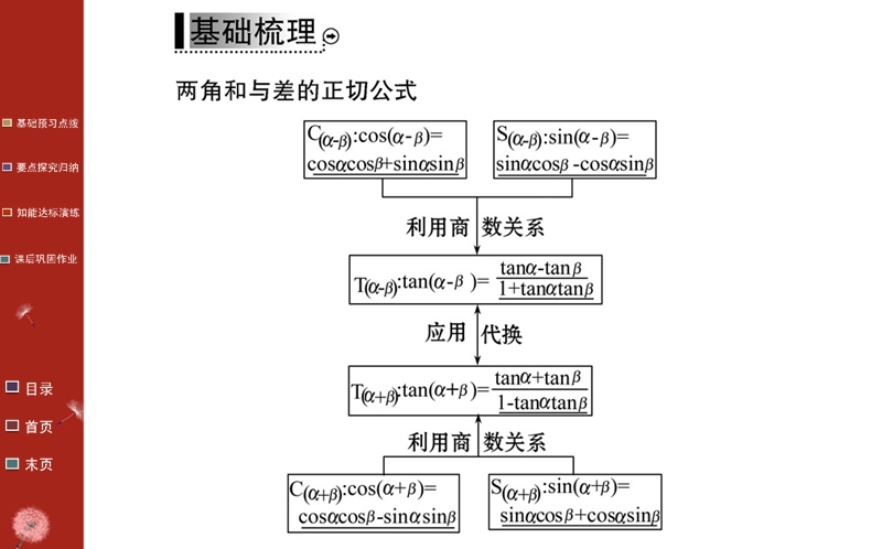 2016年秋《名校学案》高中数学人教a版（必修四）课件：第三章 三角恒等变换  3.1.2(二).ppt_第3页