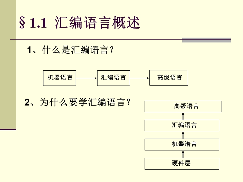 汇编语言程序设计.ppt_第2页